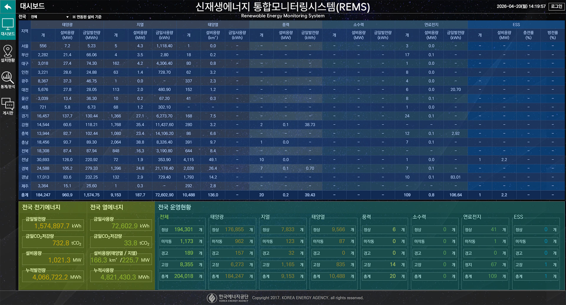 REMS 대시보드 화면